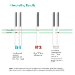 画像5: Utest METH Kit 1000ng/ml - METH インスタント テスト キット 薬物検査 スクリーニングテスト（1種類）