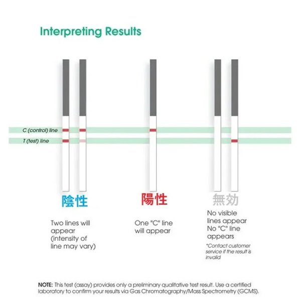 画像5: Utest THC Kit 15ng/mL - THC インスタント テスト キット 薬物検査 スクリーニングテスト（1種類） (5)